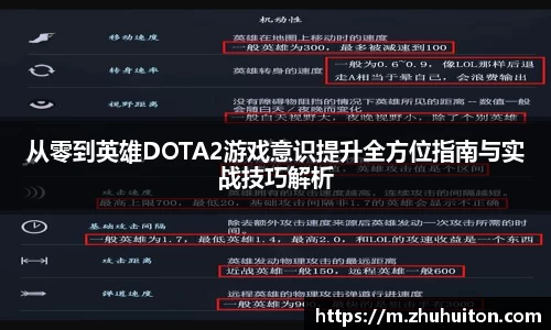 从零到英雄DOTA2游戏意识提升全方位指南与实战技巧解析