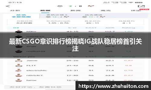 最新CSGO意识排行榜揭晓IG战队稳居榜首引关注