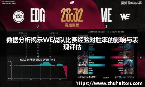 数据分析揭示WE战队比赛经验对胜率的影响与表现评估
