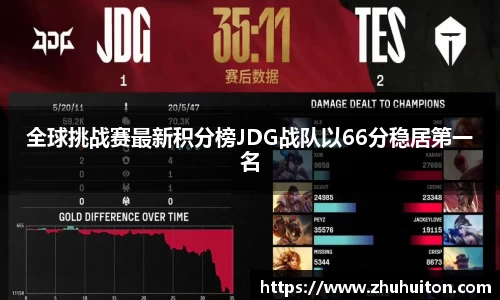 全球挑战赛最新积分榜JDG战队以66分稳居第一名